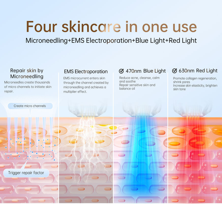 Verbeter uw huidverzorgingsroutine met Bio Pen Q2 EMS Microneedling en LED-lichttherapie